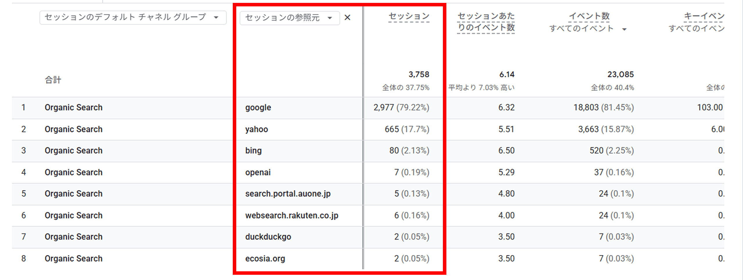 参照元別の検索流入の数を確認する手順②