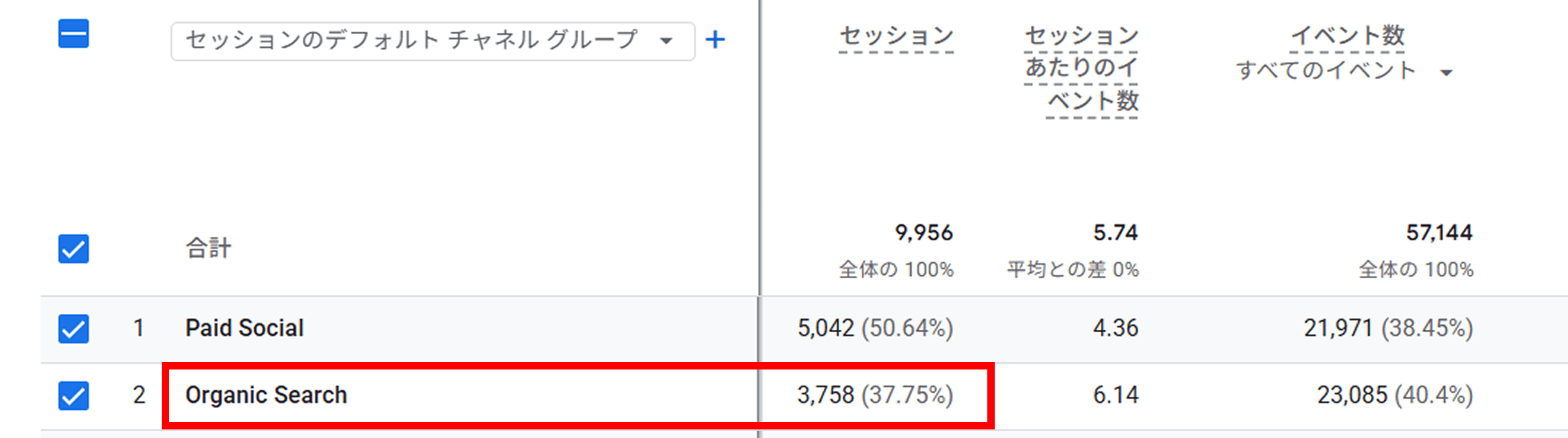 全体の検索流入の総数を確認する手順
