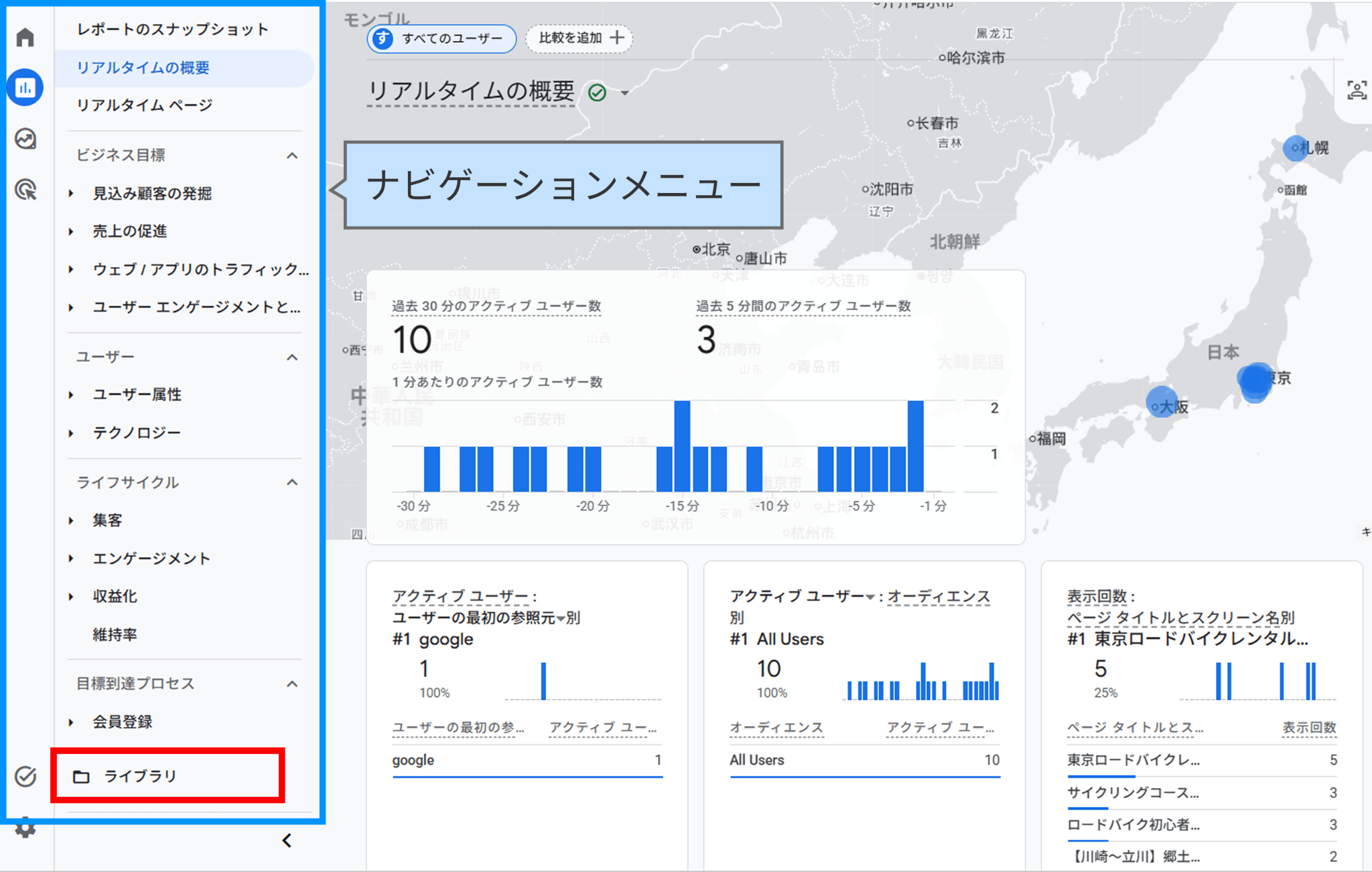 GA4のライブラリとは