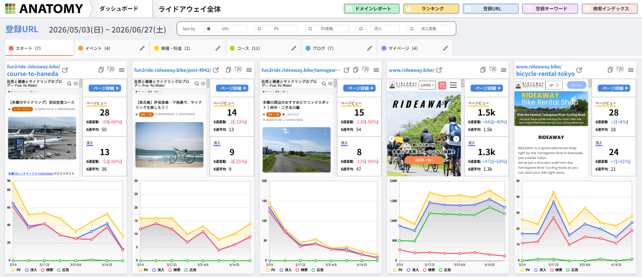 GA4のユニークユーザー(UU数)とは｜アクティブユーザーとの違い