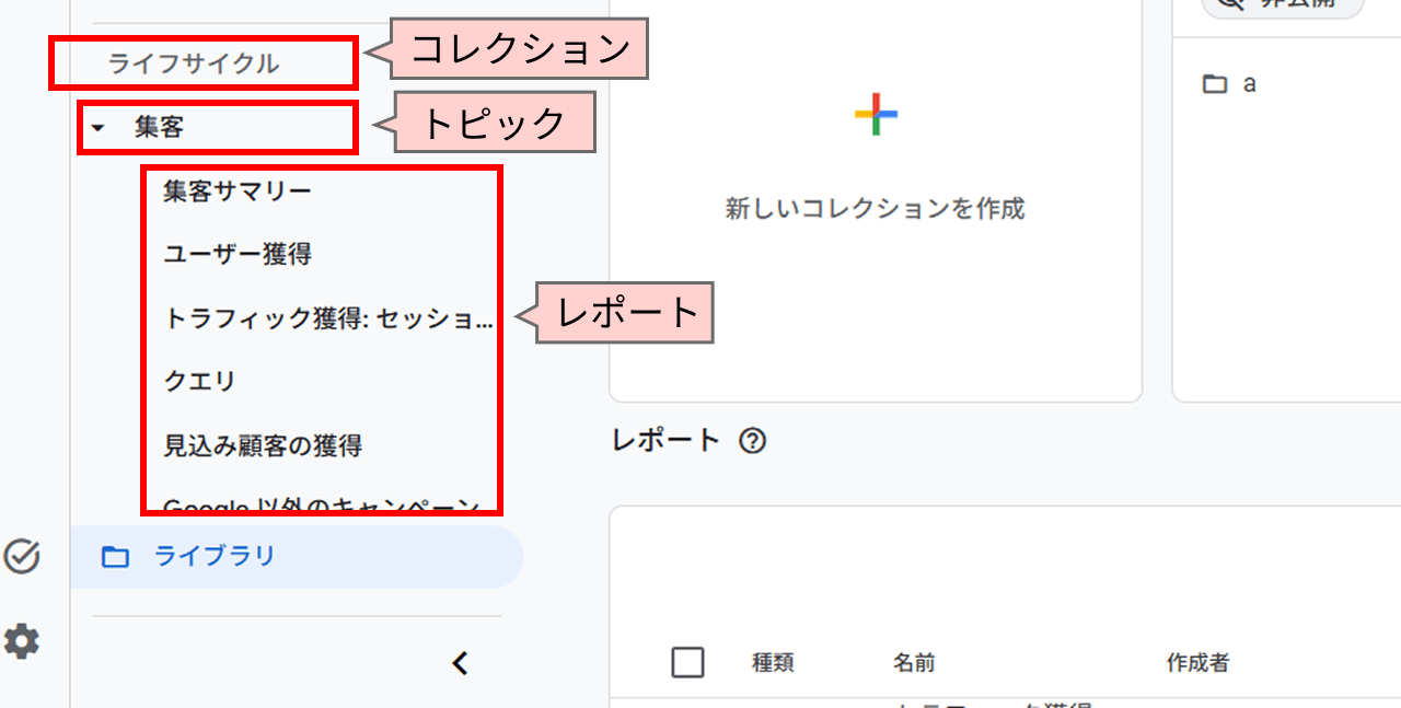 ライブラリの階層構造