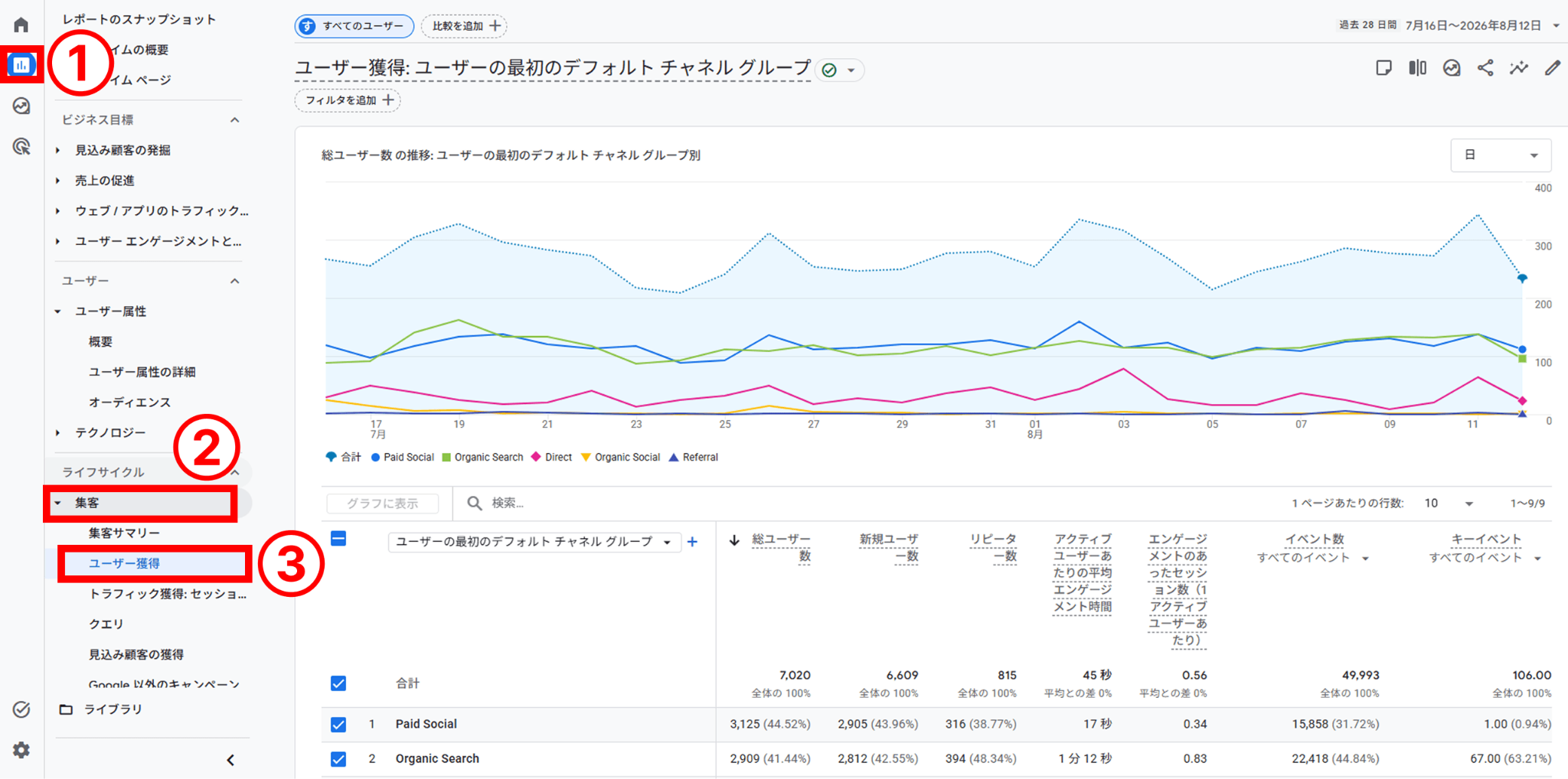 GA4でのCross-networkの確認方法