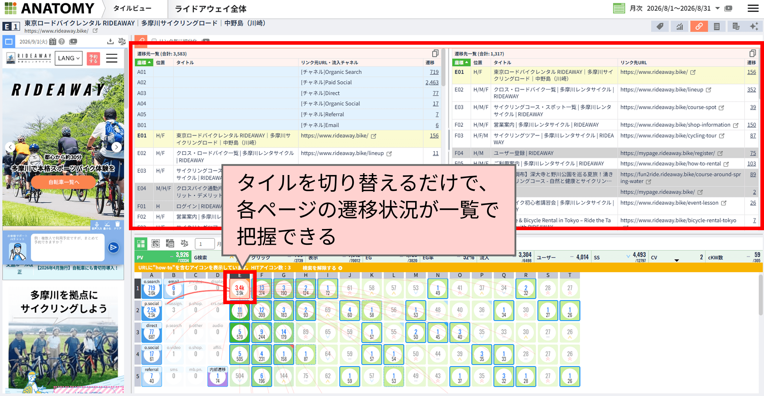 アナトミーならタイルを切り替えるだけで各ページの遷移状況が一覧できる