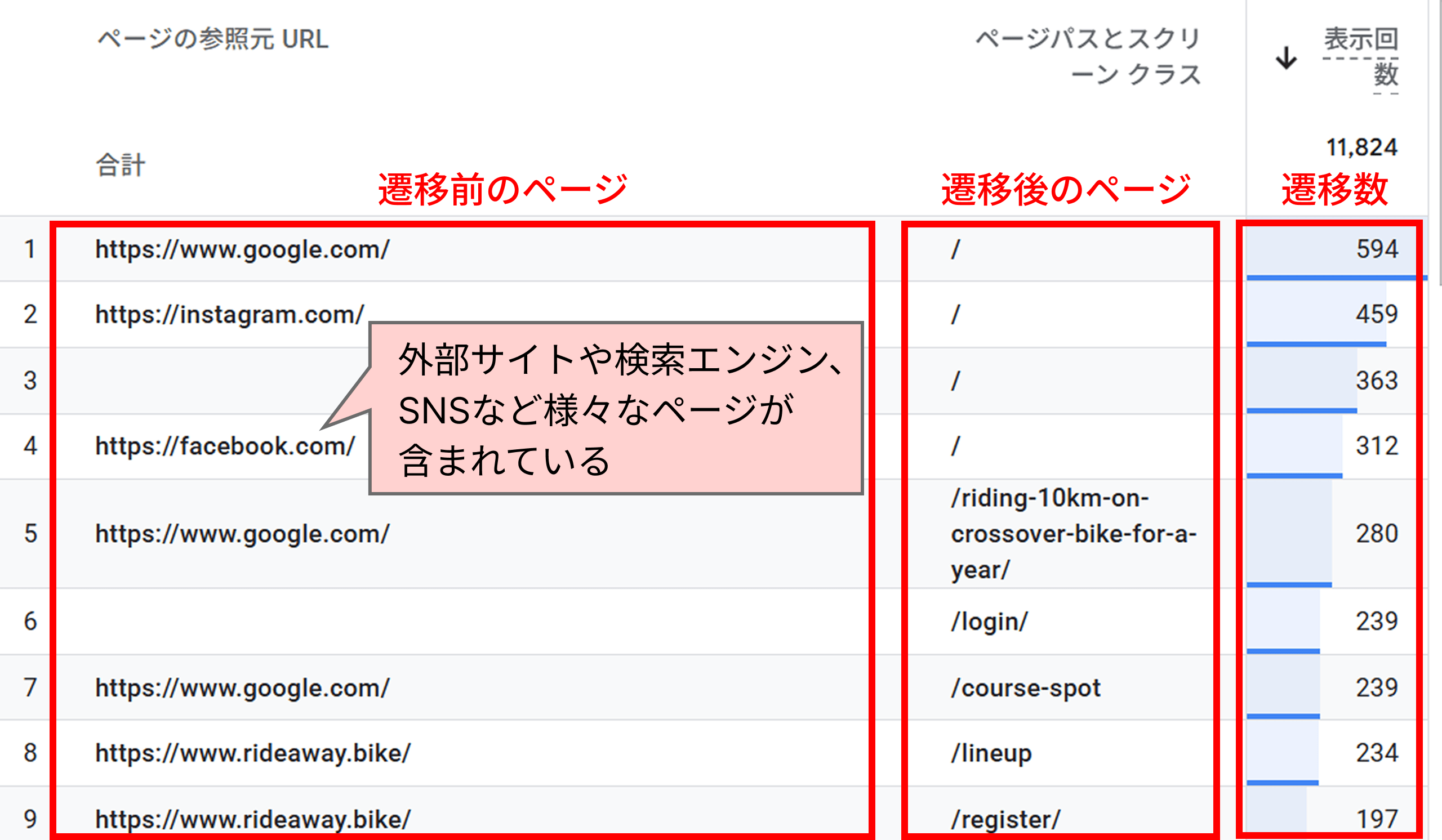 自由形式で特定ページからの遷移数を確認する手順③