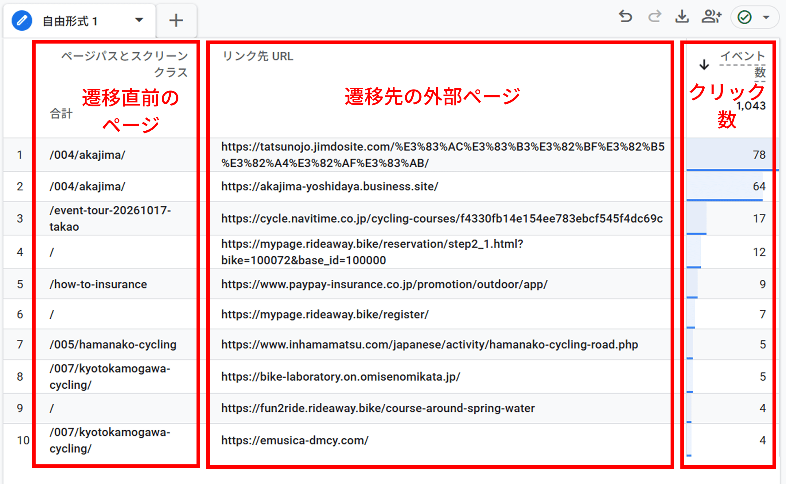 外部リンク先の遷移数を確認する手順⑤