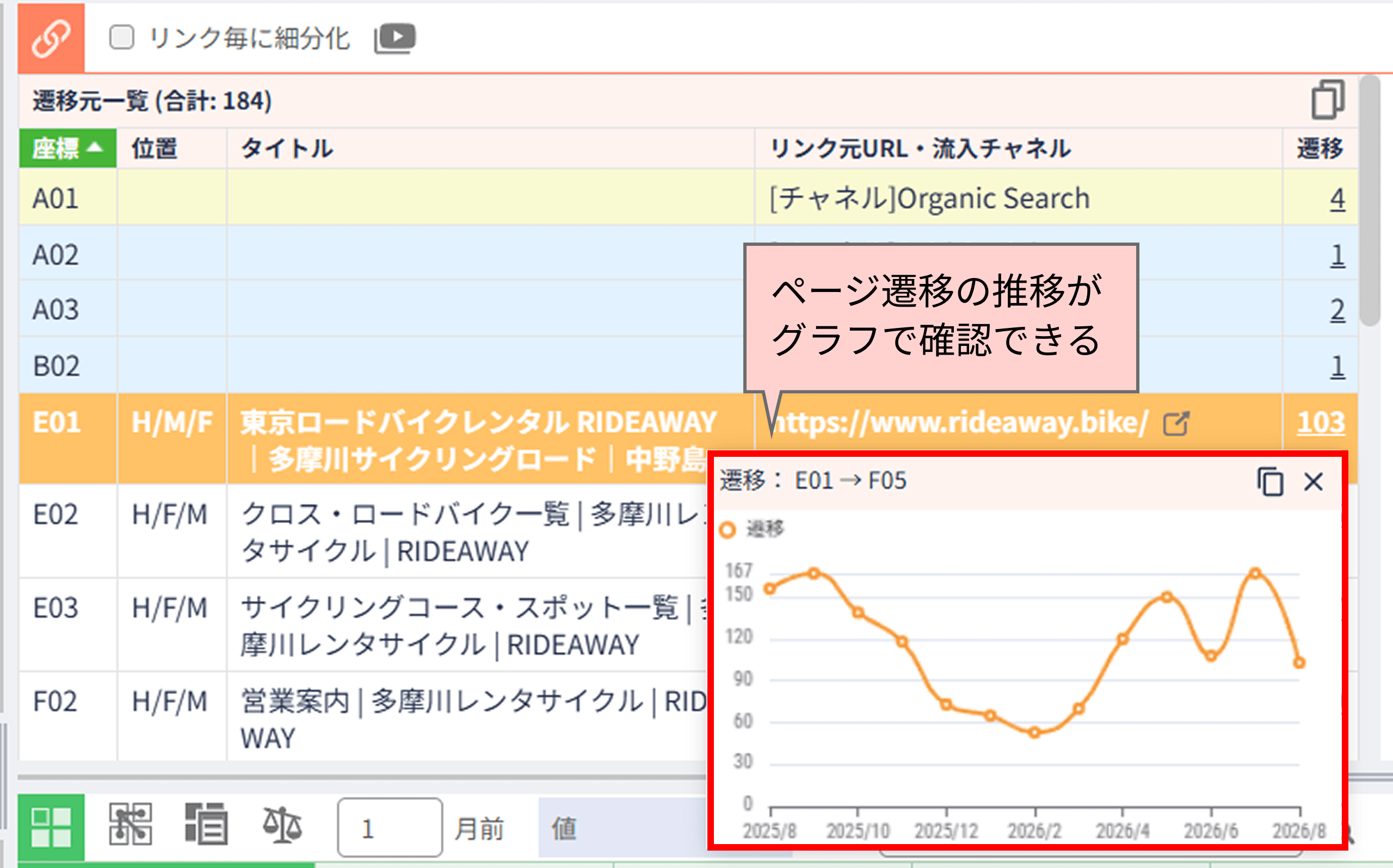 アナトミーならページ遷移数の推移がグラフで確認できる