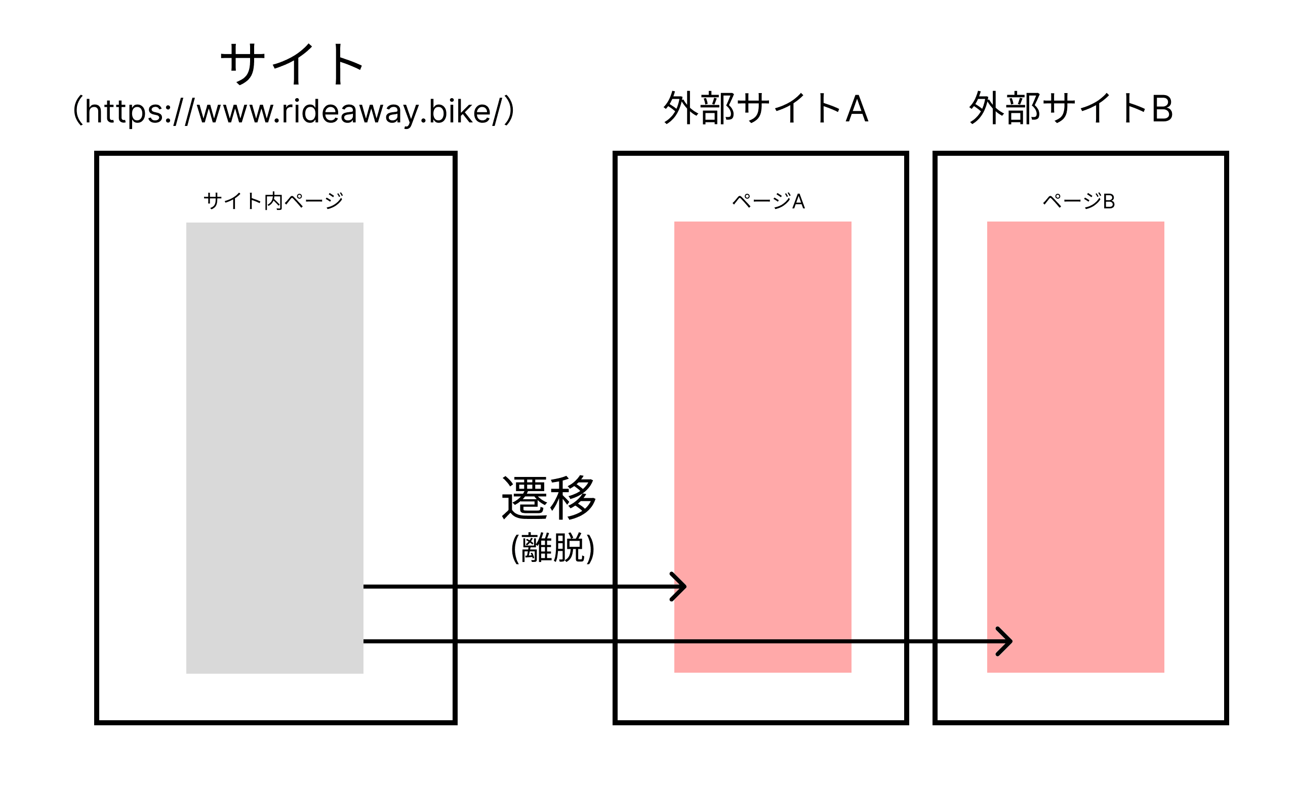 外部リンククリックの図解